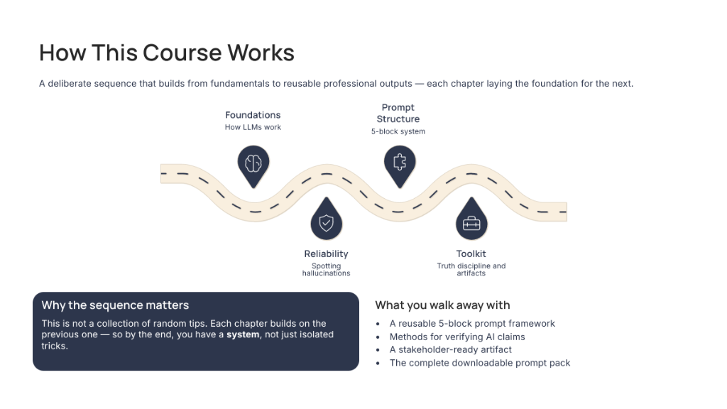 How This Course Works — Learning Journey Map